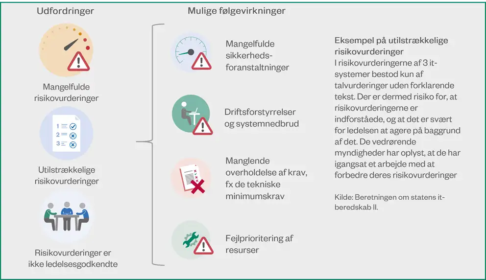 It-risikovurdering